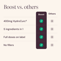 Boost Complex