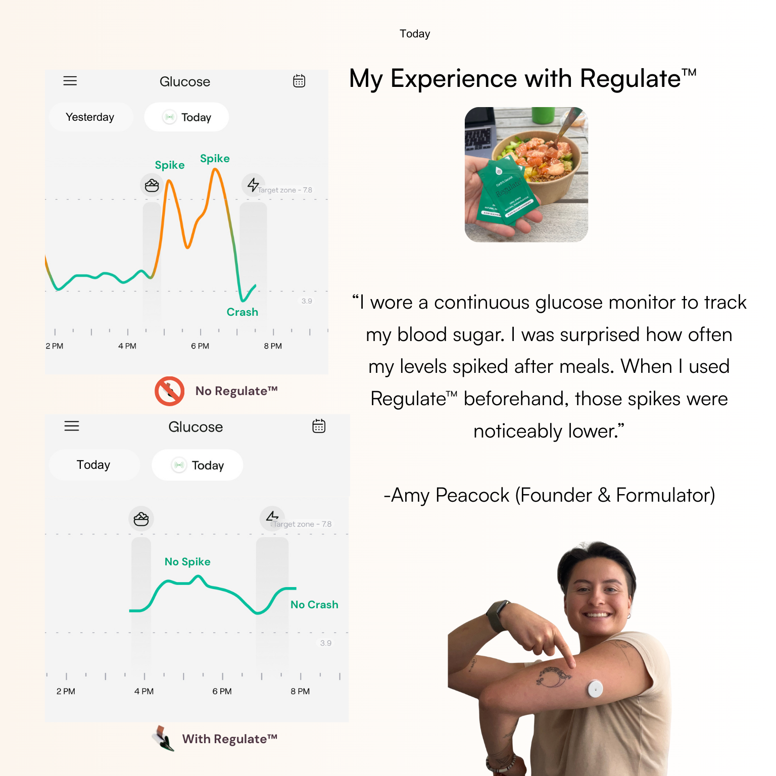 Regulate™ Oral Strips