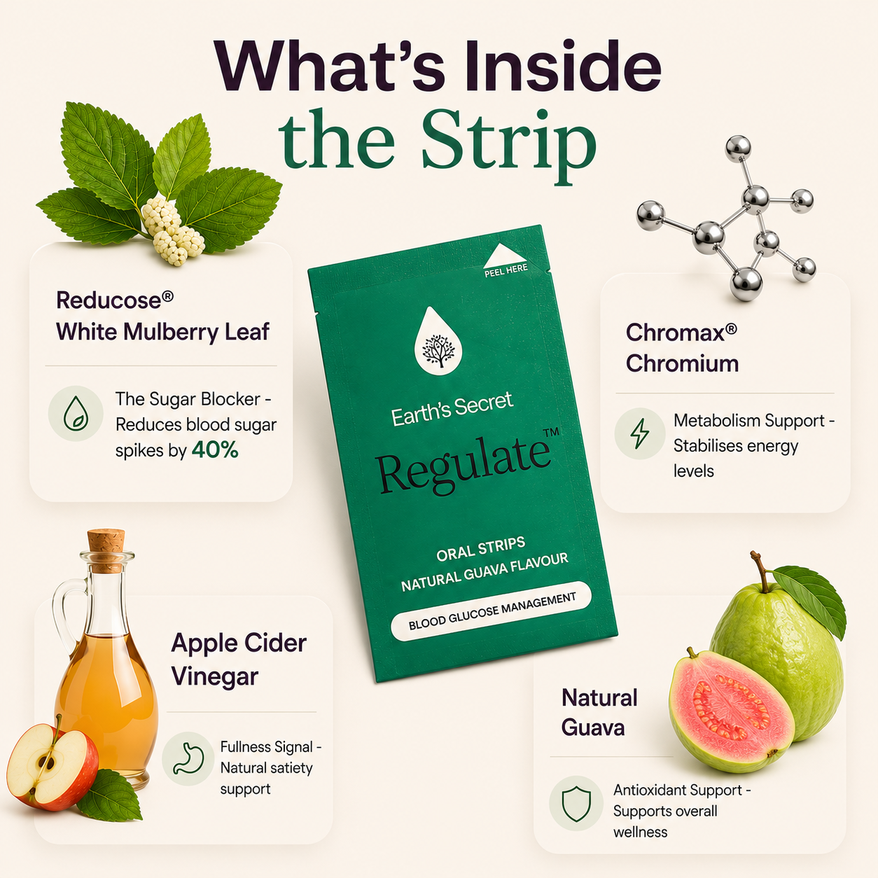 Regulate™ Strips