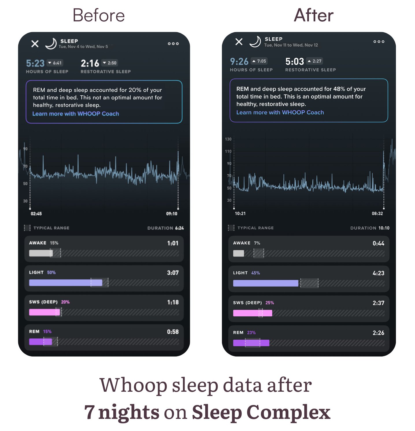 whoop before and after sleep