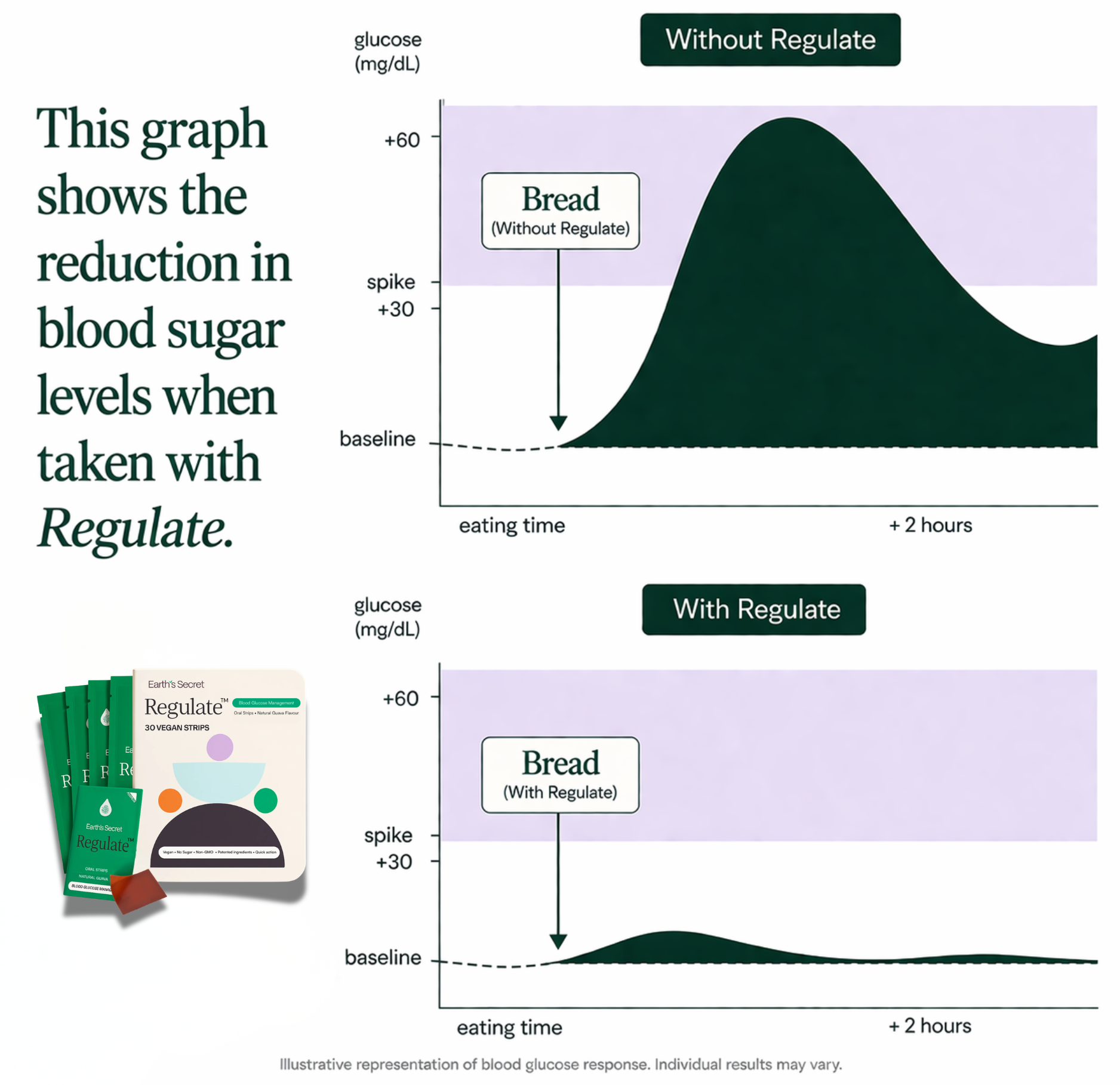 Regulate™ Oral Strips