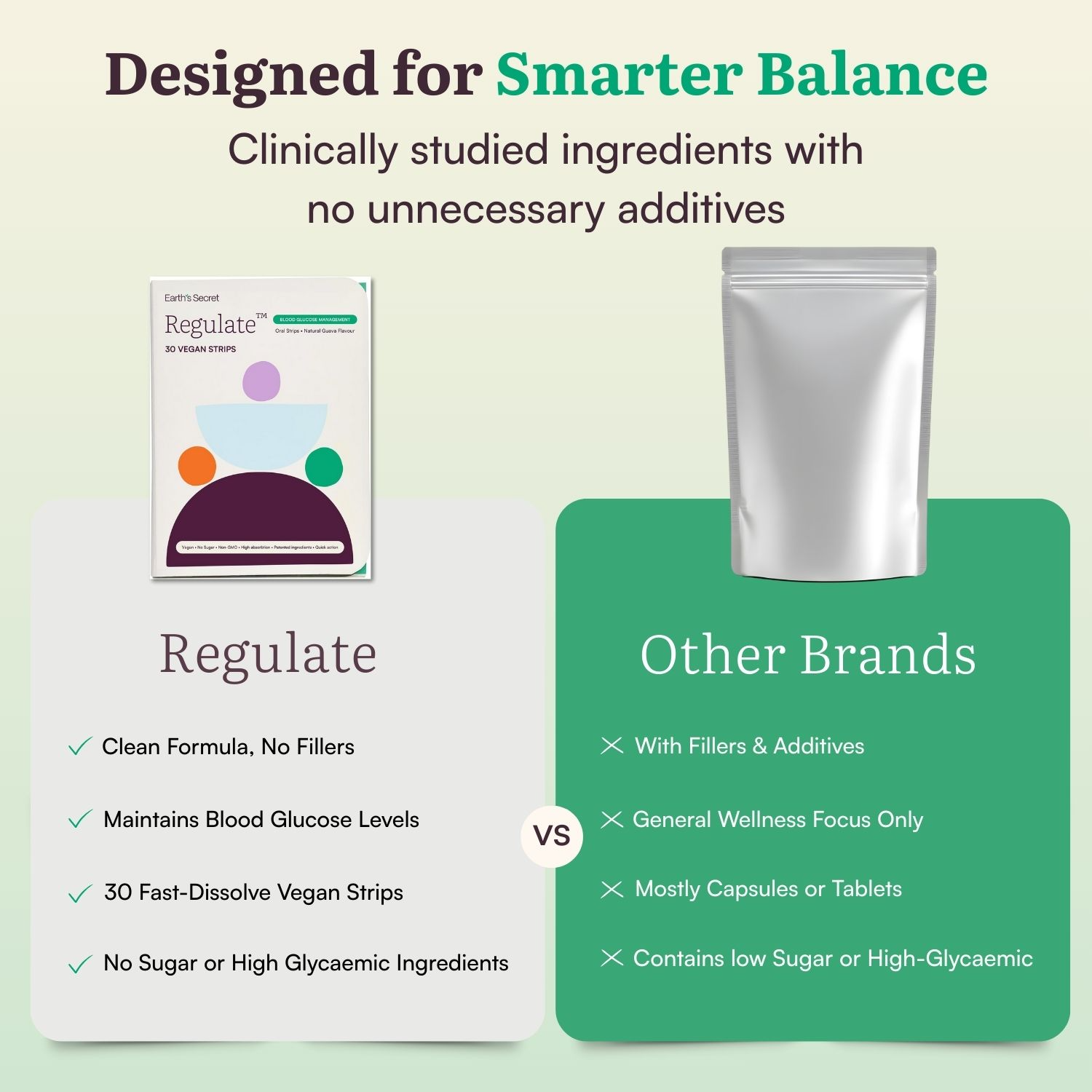 Regulate™ Oral Strips