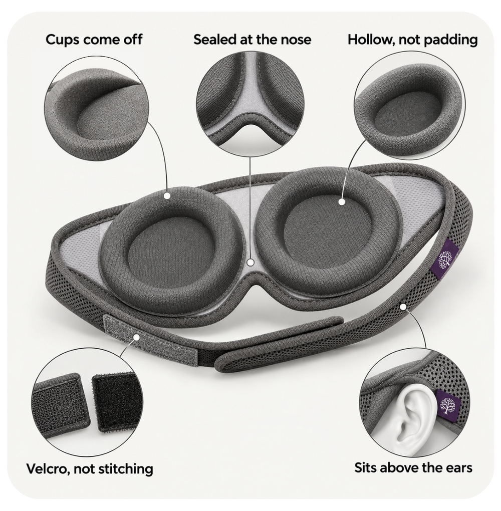 Inside of the Dream mask: cups that come off, a seal at the nose, hollow eye cups, velcro fixings and a strap that sits above the ears