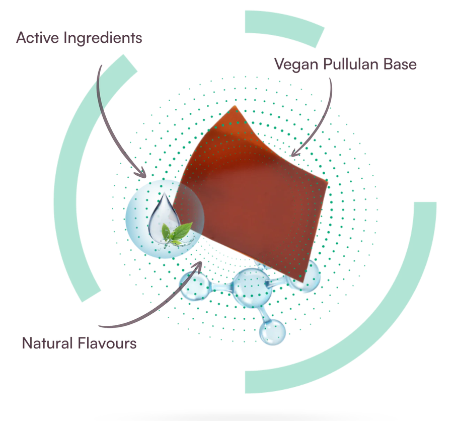The science of Regulate